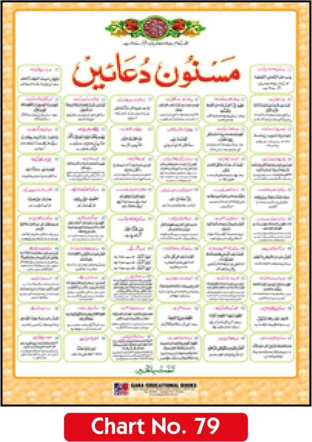 Islamic Wall Charts