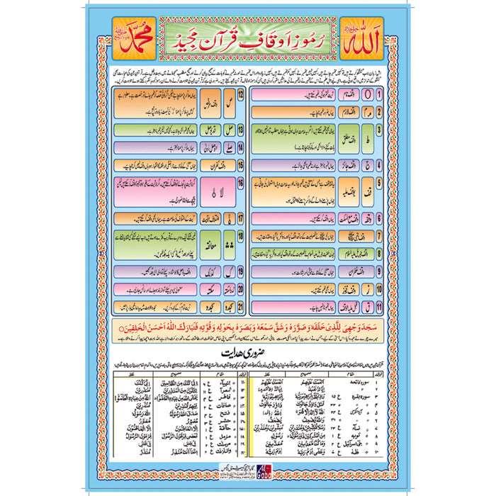 Chart No 82 (رُمۡوزِاَوقَافِ قُرآن مَجِیۡد) - Gaba Sons