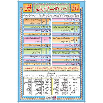 Chart No 82 (رُمۡوزِاَوقَافِ قُرآن مَجِیۡد) - Gaba Sons