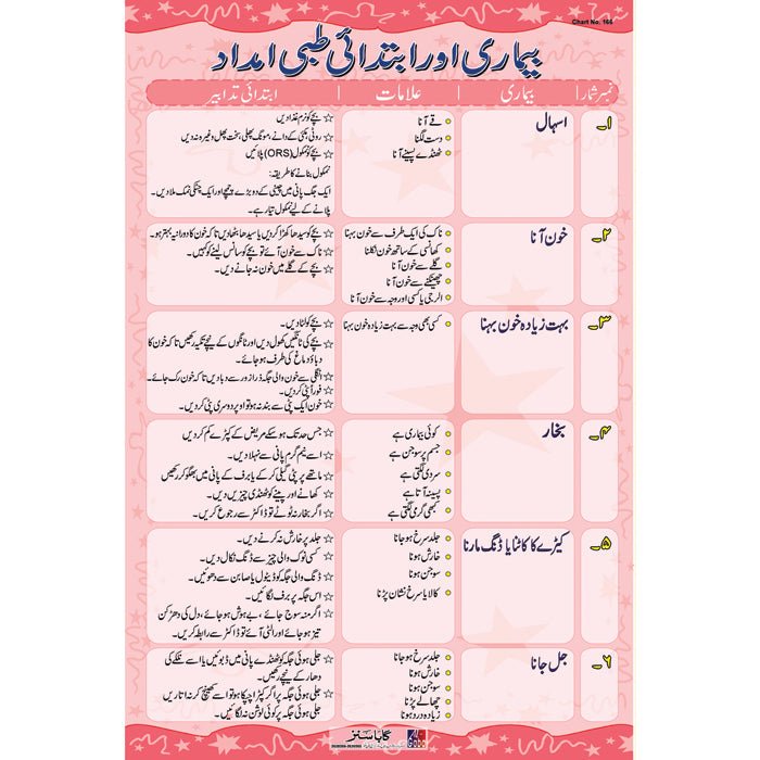 Chart No 166 (بیماری اور ابتدائی طبی امداد) - Gaba SonsGaba Sons